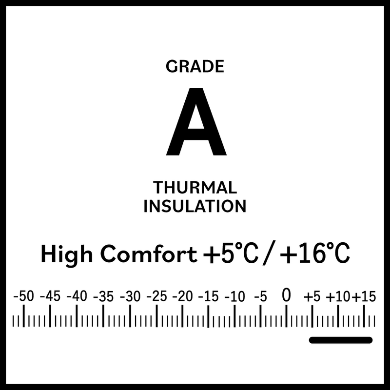 THURMAL INSULATION A