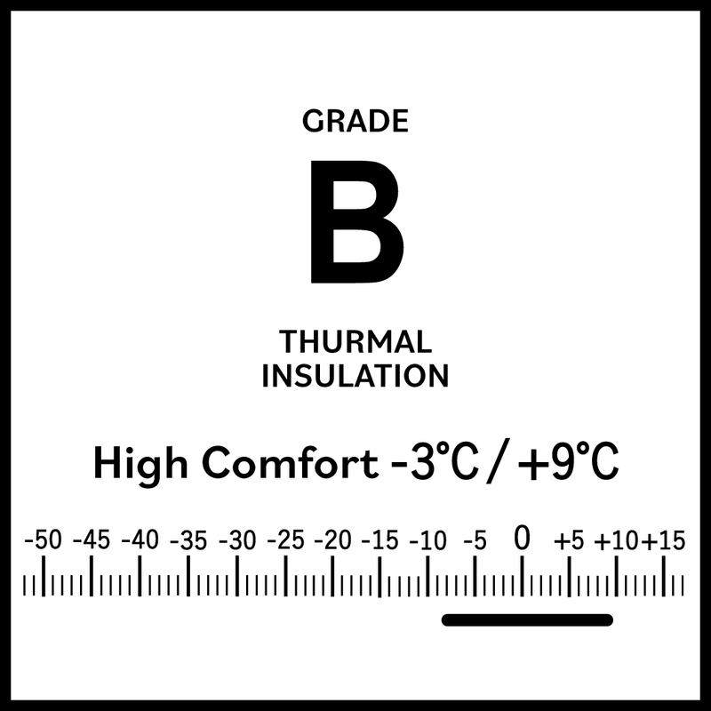 THERMAL INSULATION B