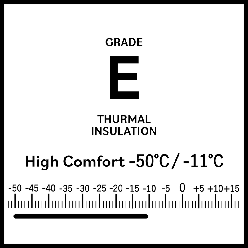 THERMAL INSULATION E